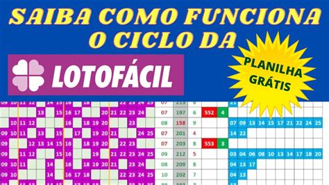 fibonacci lotofácil,tabela de ciclos da lotofacil